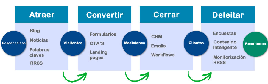 Metodologia de marketing